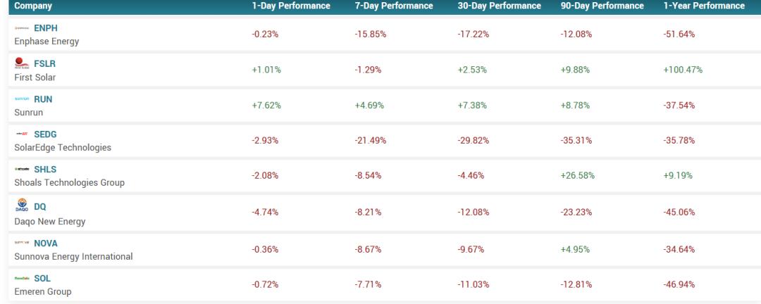 美股市场的主要投资策略,涨个不停