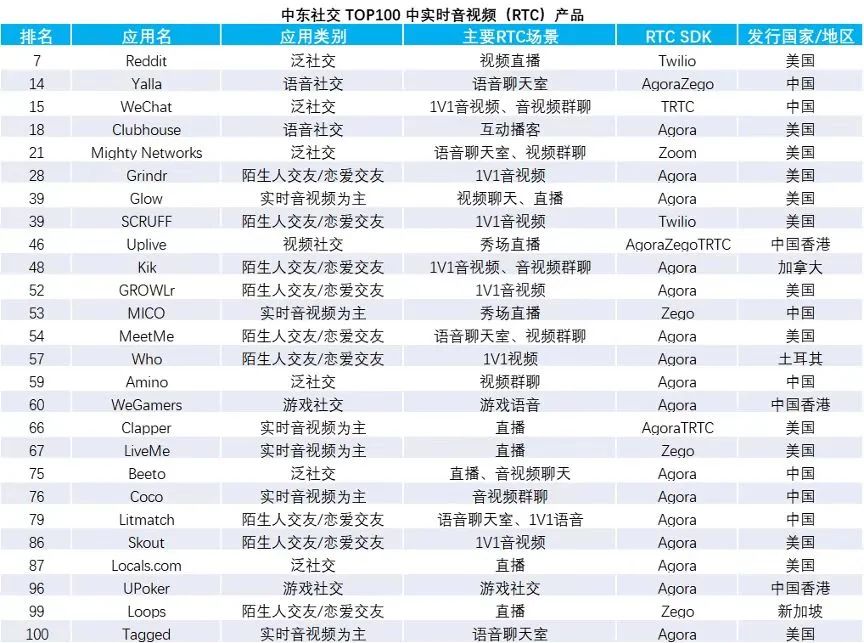 中东最好卖的产品,中东夏季热销产品