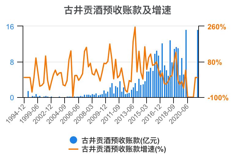 古井贡酒财务,古井酒厂财务