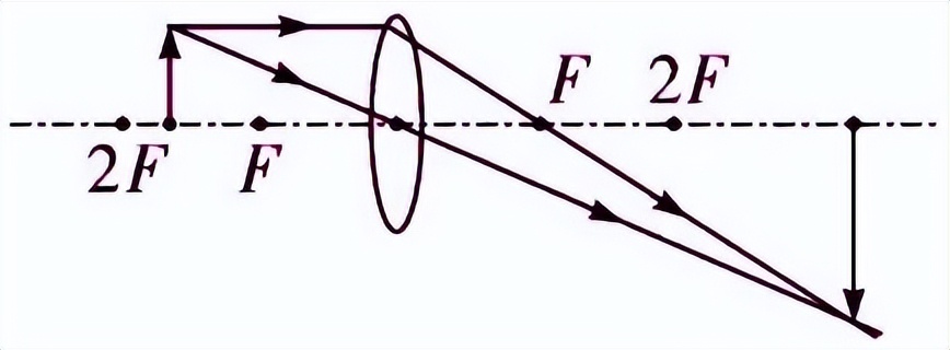 初中物理杠杆知识点归纳大全,初中物理物态变化必背知识点