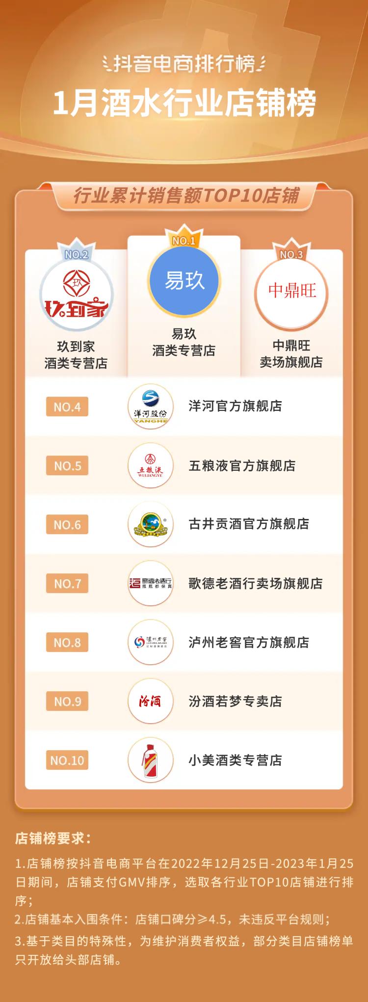 抖音电商排行榜前十名年货节,抖音电商年货热卖榜