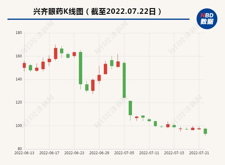 兴齐眼科0.01%阿托品为什么叫停,兴齐眼药阿托品上市了吗