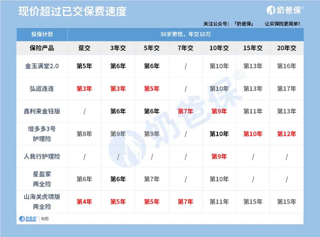 增额终身寿险为何备受青睐,增额终身寿险成爆款