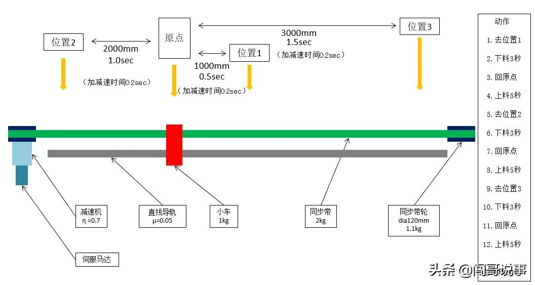重载升降机构伺服电机选型计算,垂直同步带伺服电机选型计算步骤