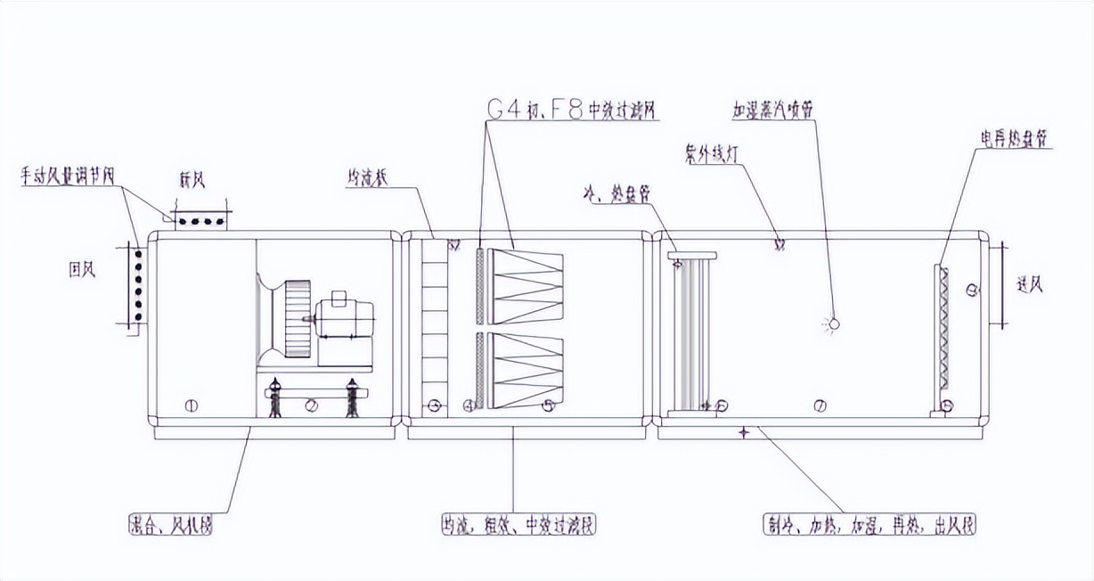 洁净手术室的概念设计与净化标准,无菌手术室净化工程设计