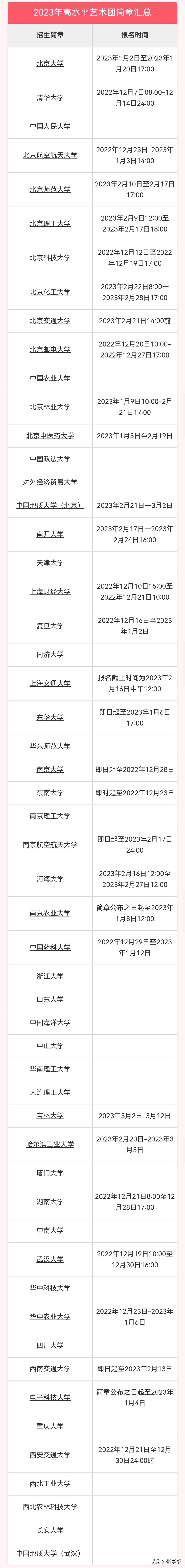 贵州补录志愿提前批,2022年贵州提前批可报几个志愿