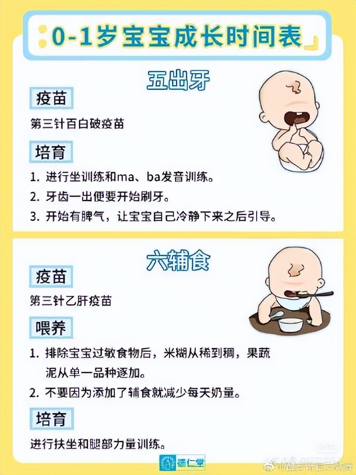 你知道宝宝的发展有多快么,宝宝成长必读