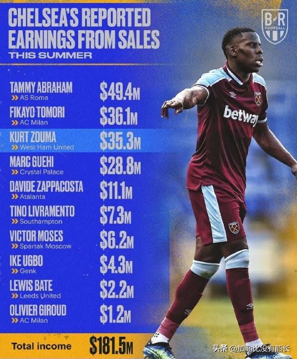 穆里尼奥的切尔西有多强,穆里尼奥谈切尔西