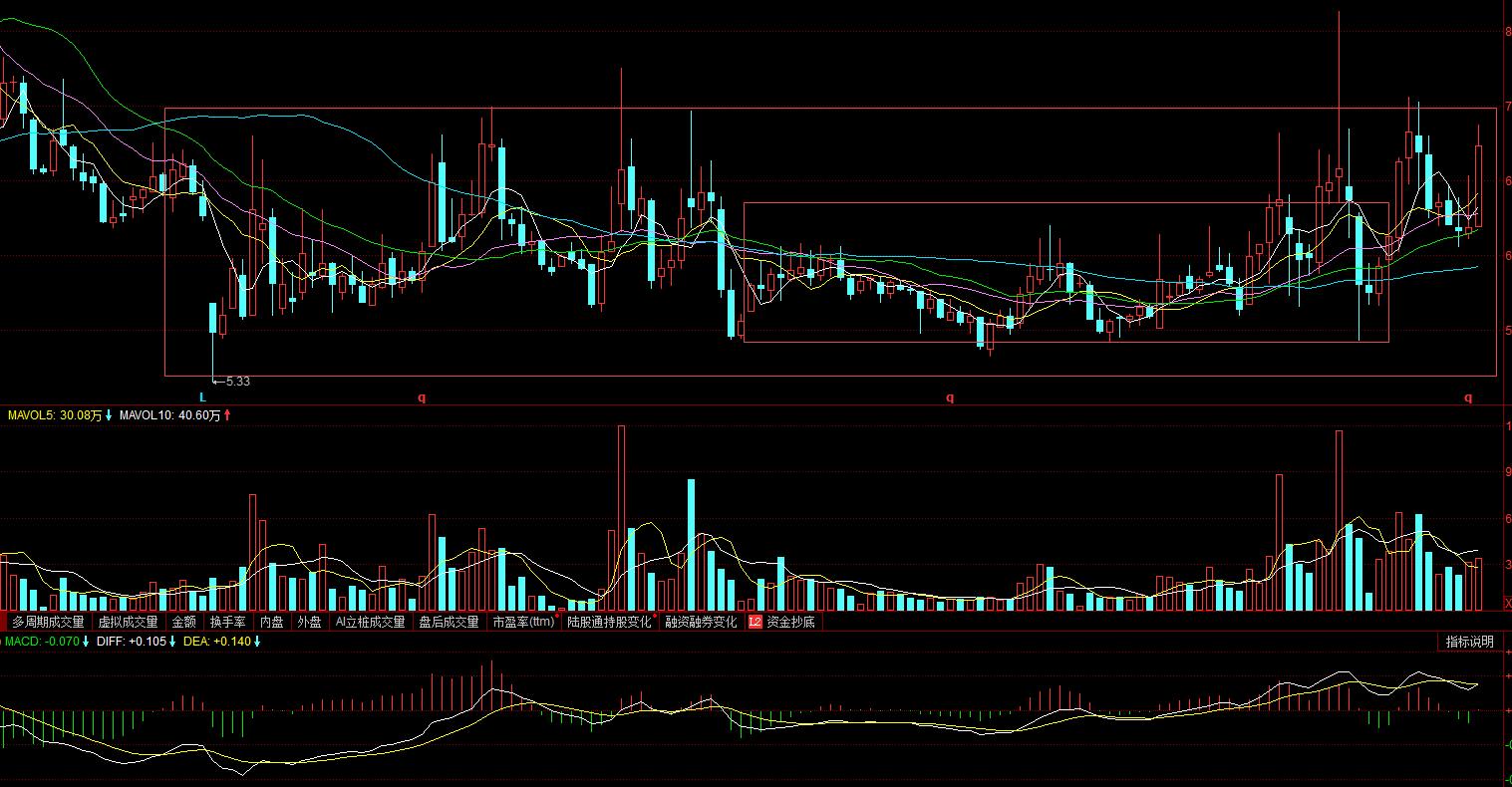 002040南京港股票诊股,002040南京港历史价格