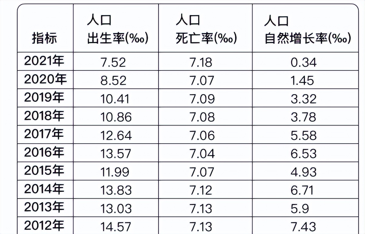 人口负增长带来的机遇与趋势,人口负增长对哪些行业有影响