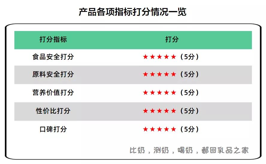 星飞帆有机奶有几款,星飞帆奶粉有机奶源版