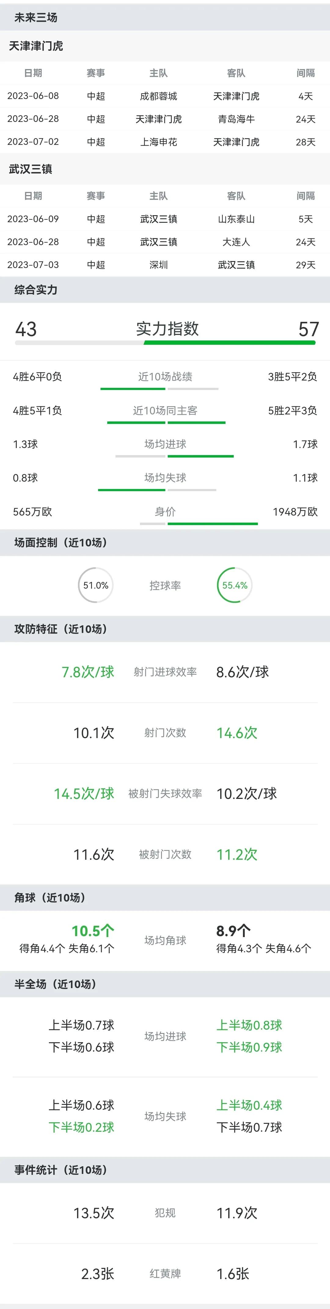 三镇客战成都,三镇战胜南通