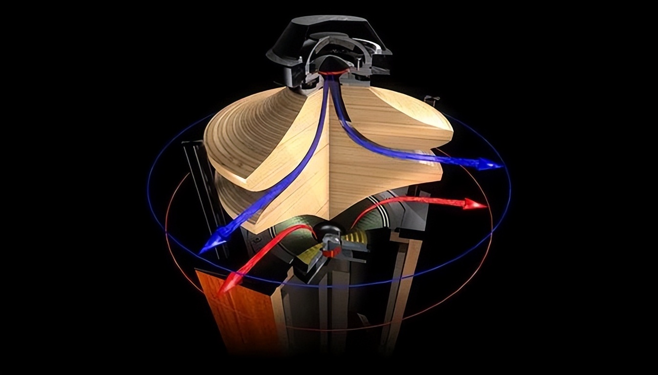 意大利世霸维纳斯音箱测评,德国原装进口帝风维纳斯音箱