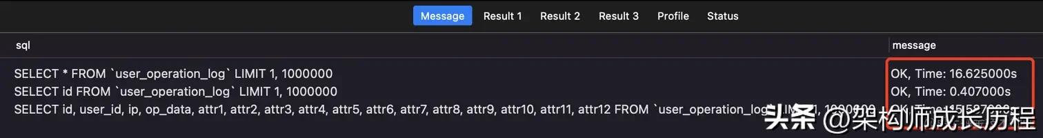 一千万数字怎么看,一千万数据如何实现快速查询