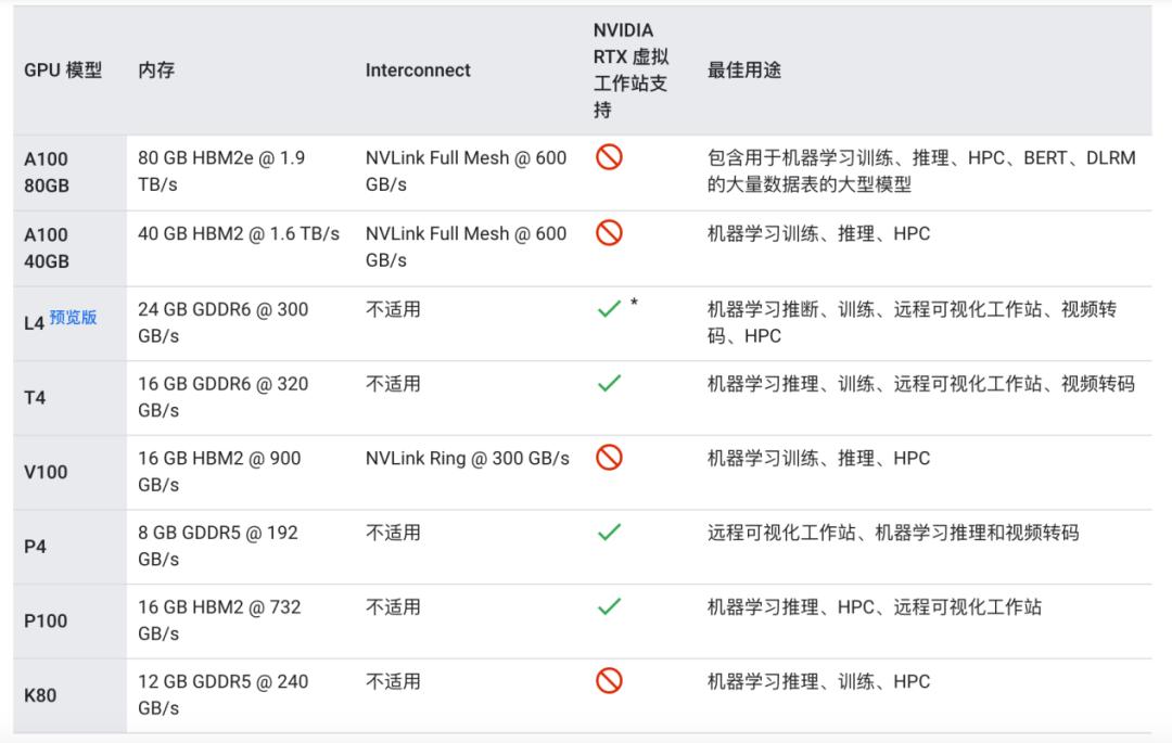 谷歌gpu云,谷歌云免费gpu