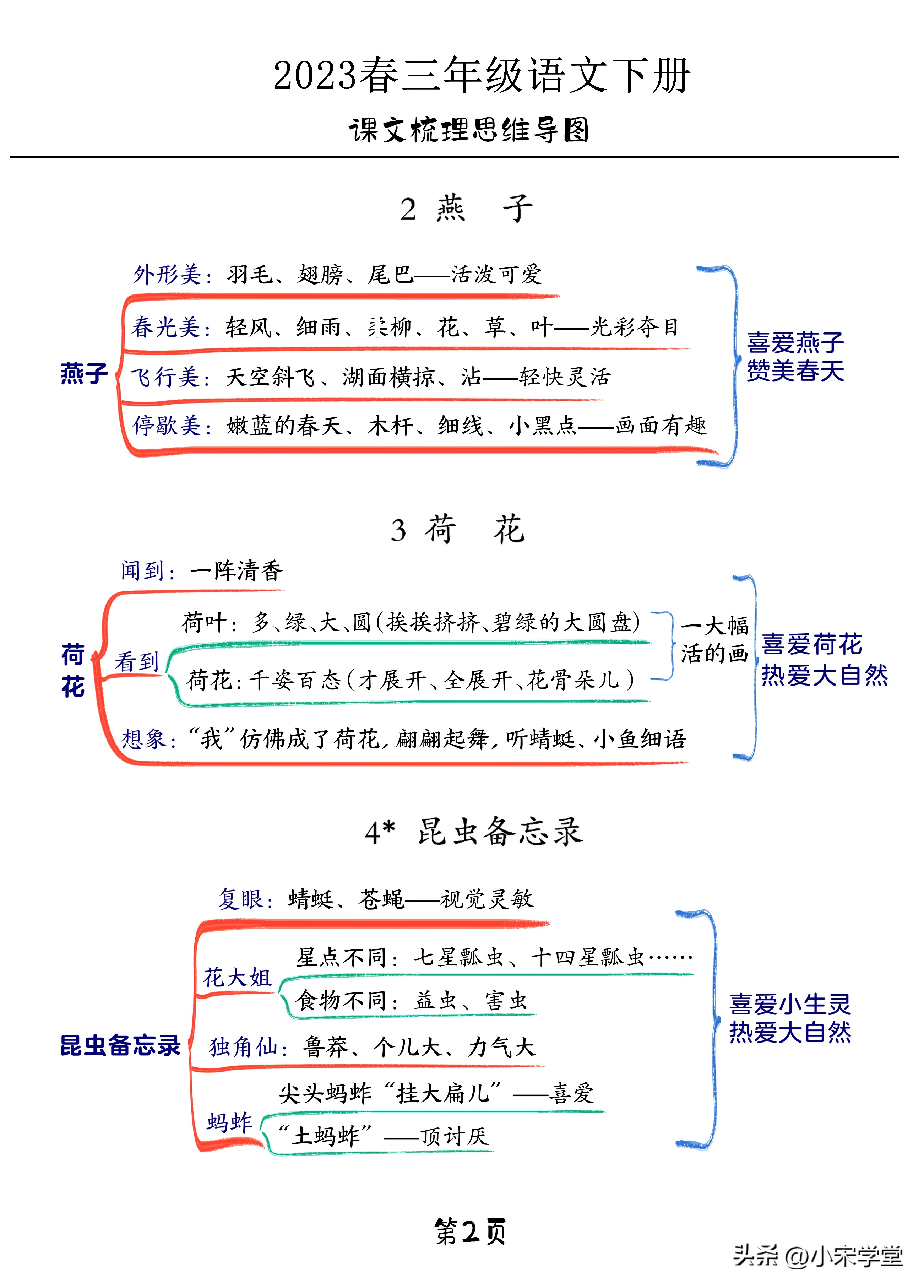 思维导图语文三年级下册第一单元,三年级下册语文23课导图北大师版