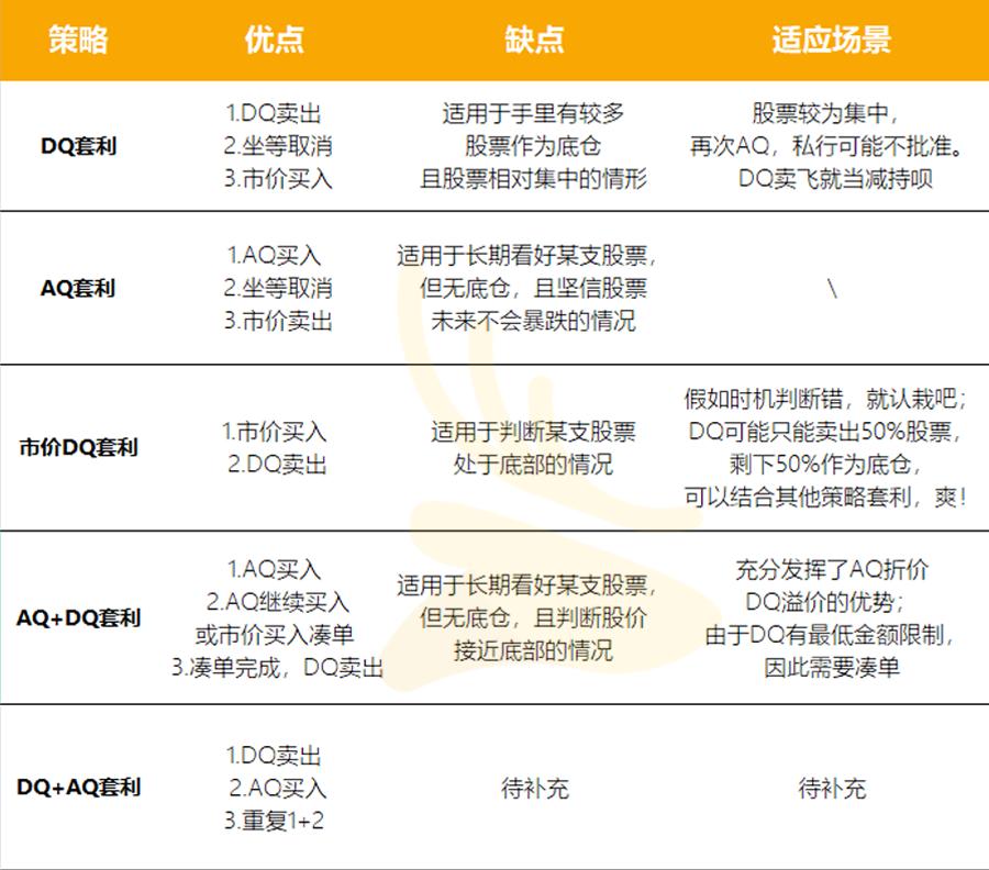 私行有哪些好处,私行理财什么意思