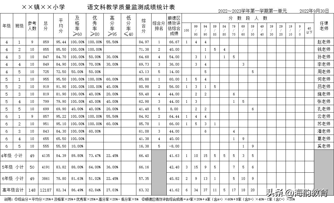 免费的学生成绩管理系统,中学成绩管理系统数据库