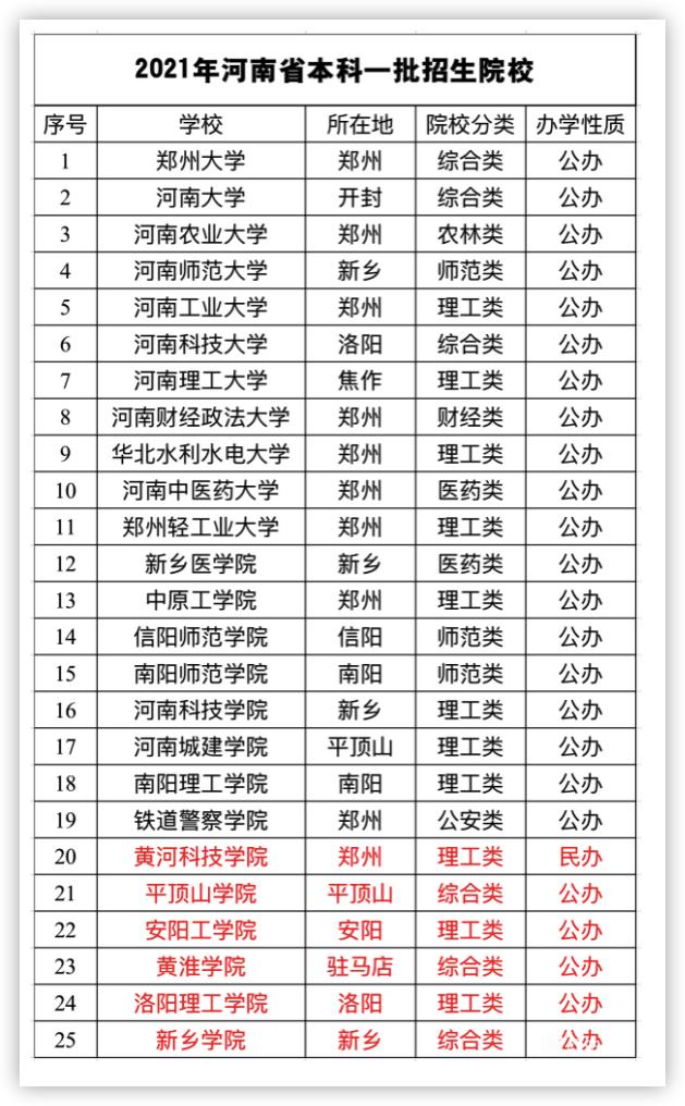 黄淮学院的师范怎么样,驻马店黄淮学院有什么