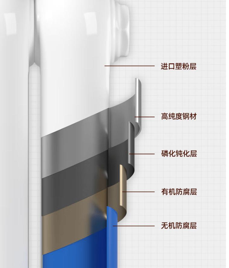 家庭供暖暖气片十大品牌排行,厂家暖气片十大品牌排行榜