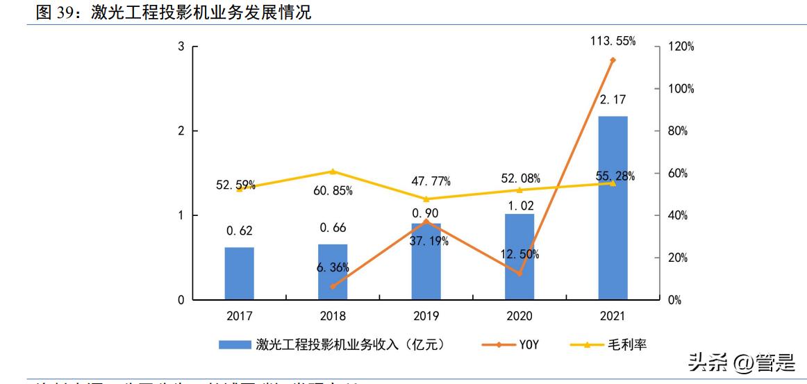 光峰科技中报预测,光峰科技新技术