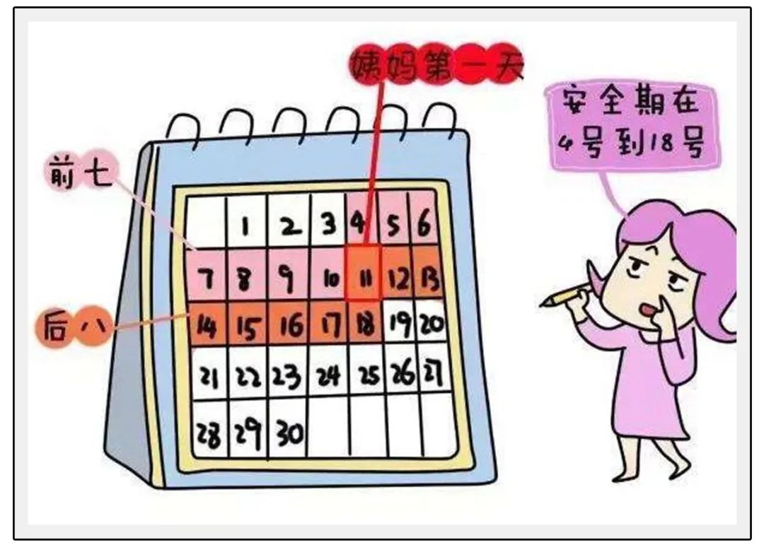 涂一下就可以？“液体避孕套”真的靠谱吗？