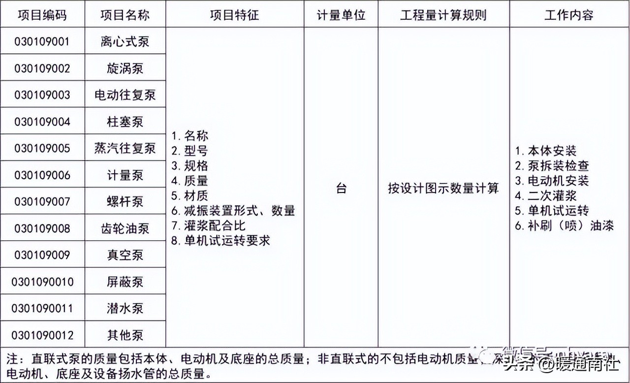 机械设备项目分项工程明细,设备安装工程工程量清单报价