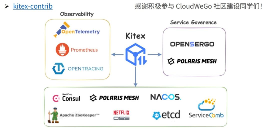 高性能跨语言rpc框架,rpc框架和微服务架构