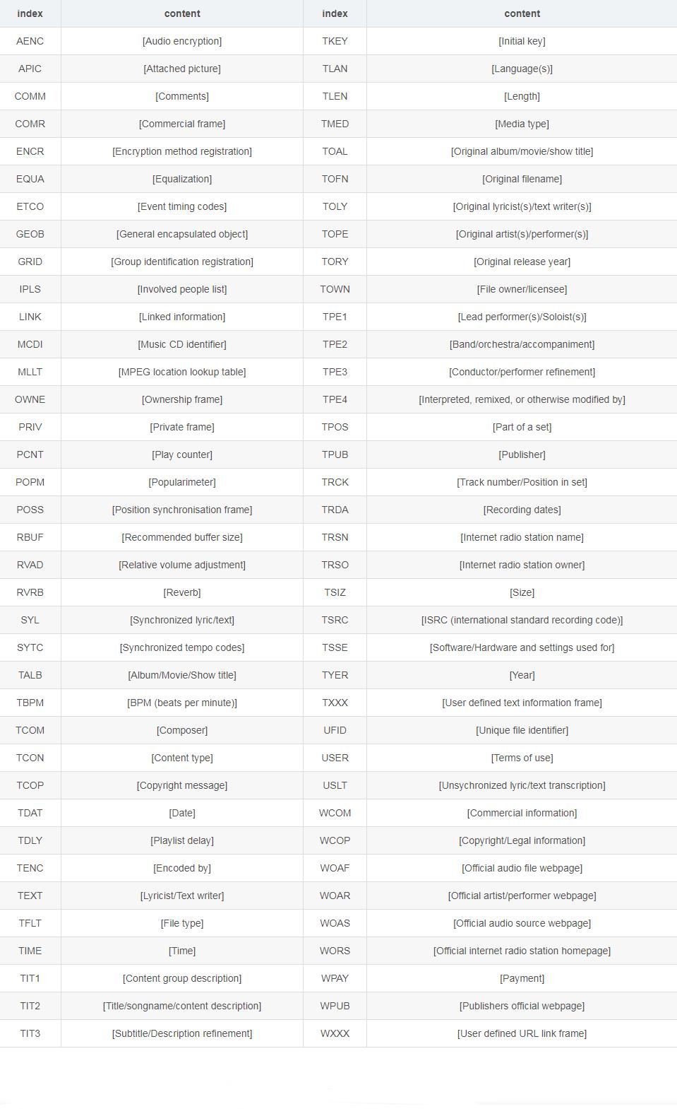 蓝牙耳机音频编码格式哪个最好,漫步者x2蓝牙耳机音频编码格式