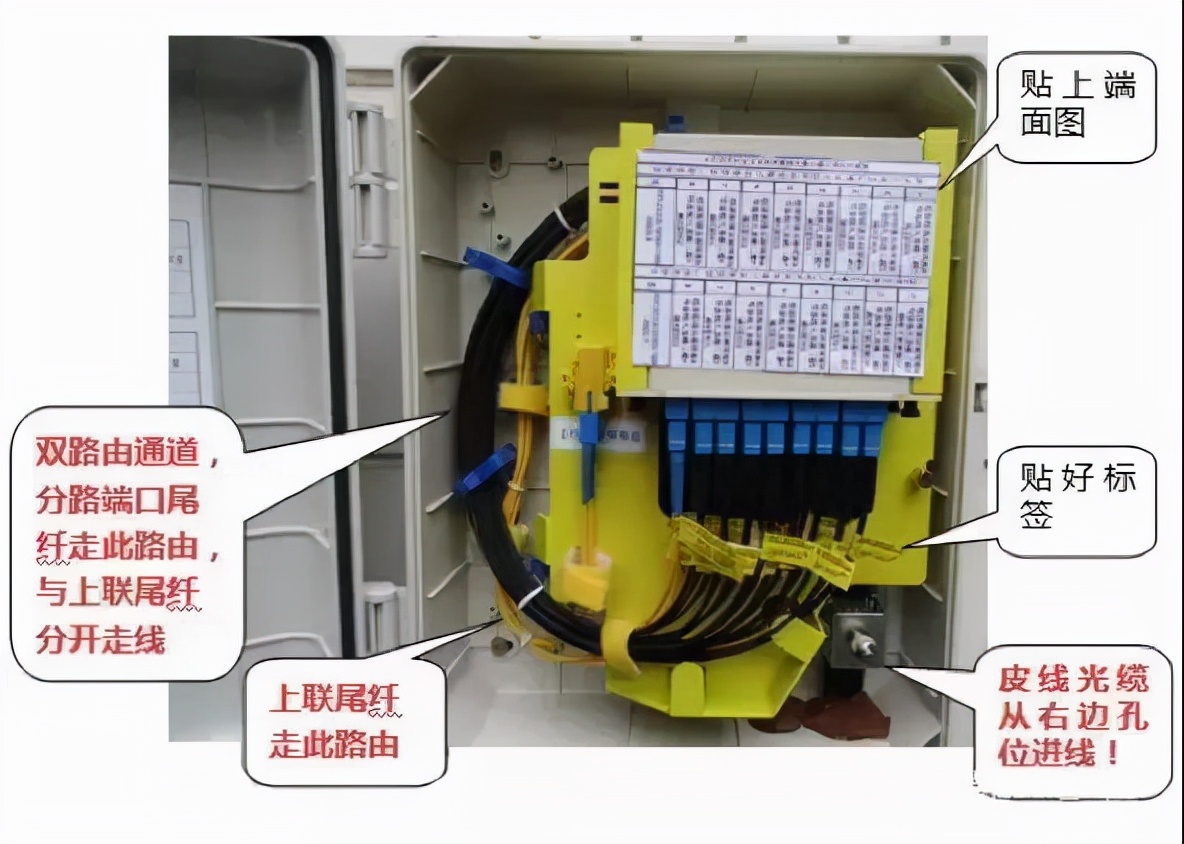 ftth光纤入户速度怎么样,fttr光纤入户施工全过程