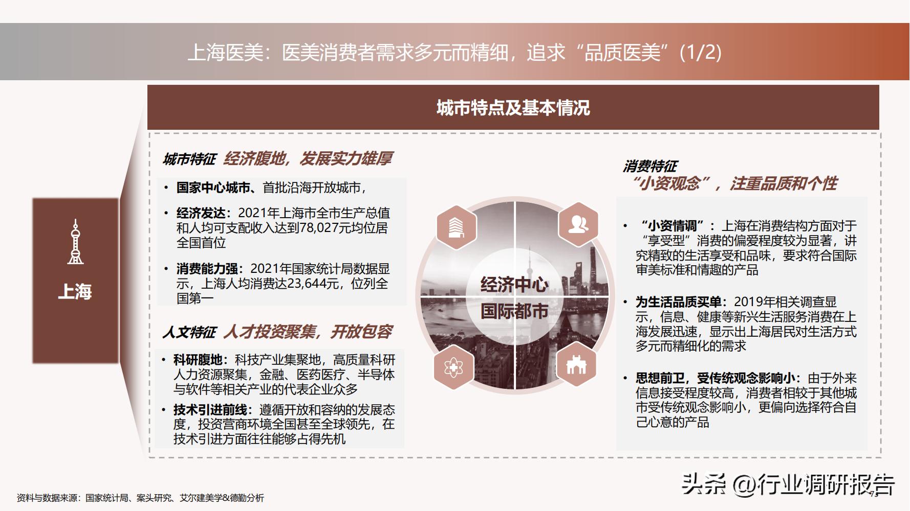 深度分析医美行业,未来10年医美行业