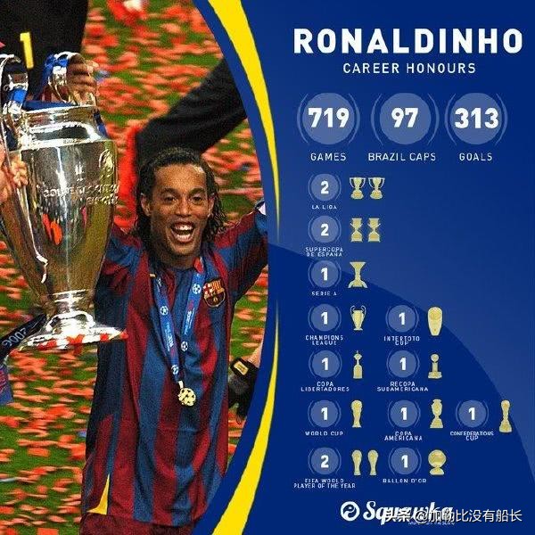 小罗c罗梅西贝克汉姆,c罗和小罗唯一一次比赛