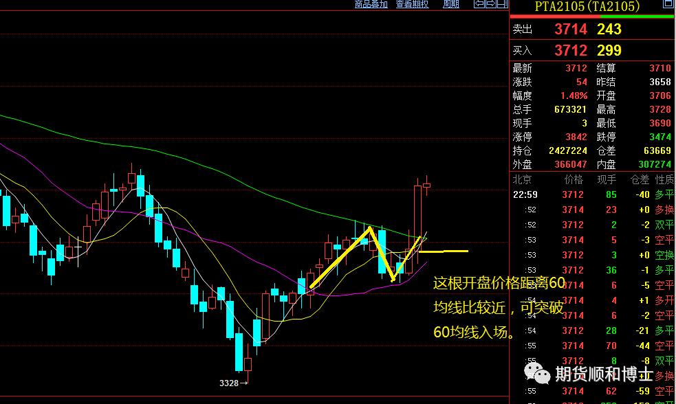 期货的均线图的颜色怎么看,期货三均线如何入场