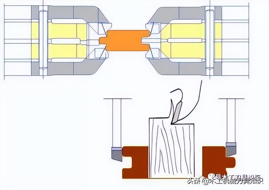 四面刨刀具的正确安装方法,四面刨刀具调试视频教程