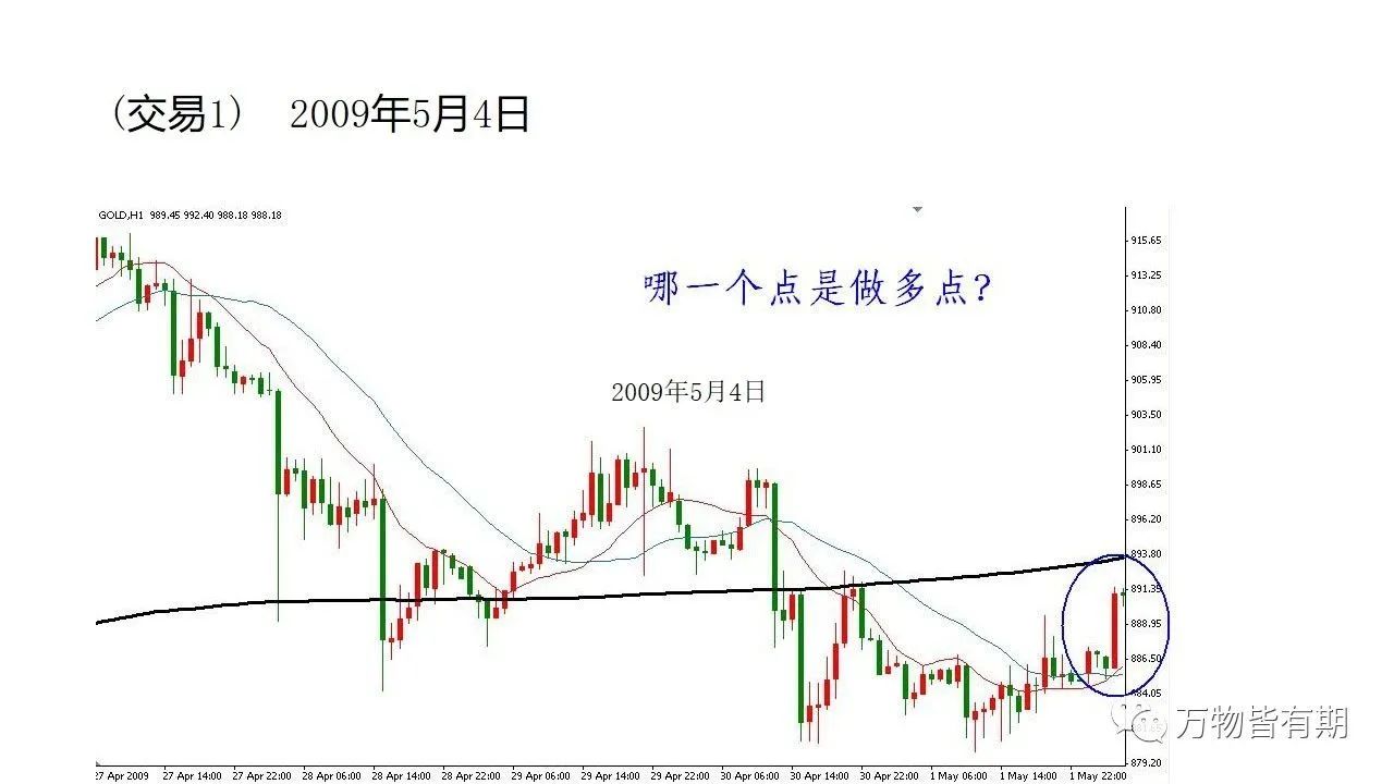 黄金短线交易系统,吴迪玩转黄金短线交易系统