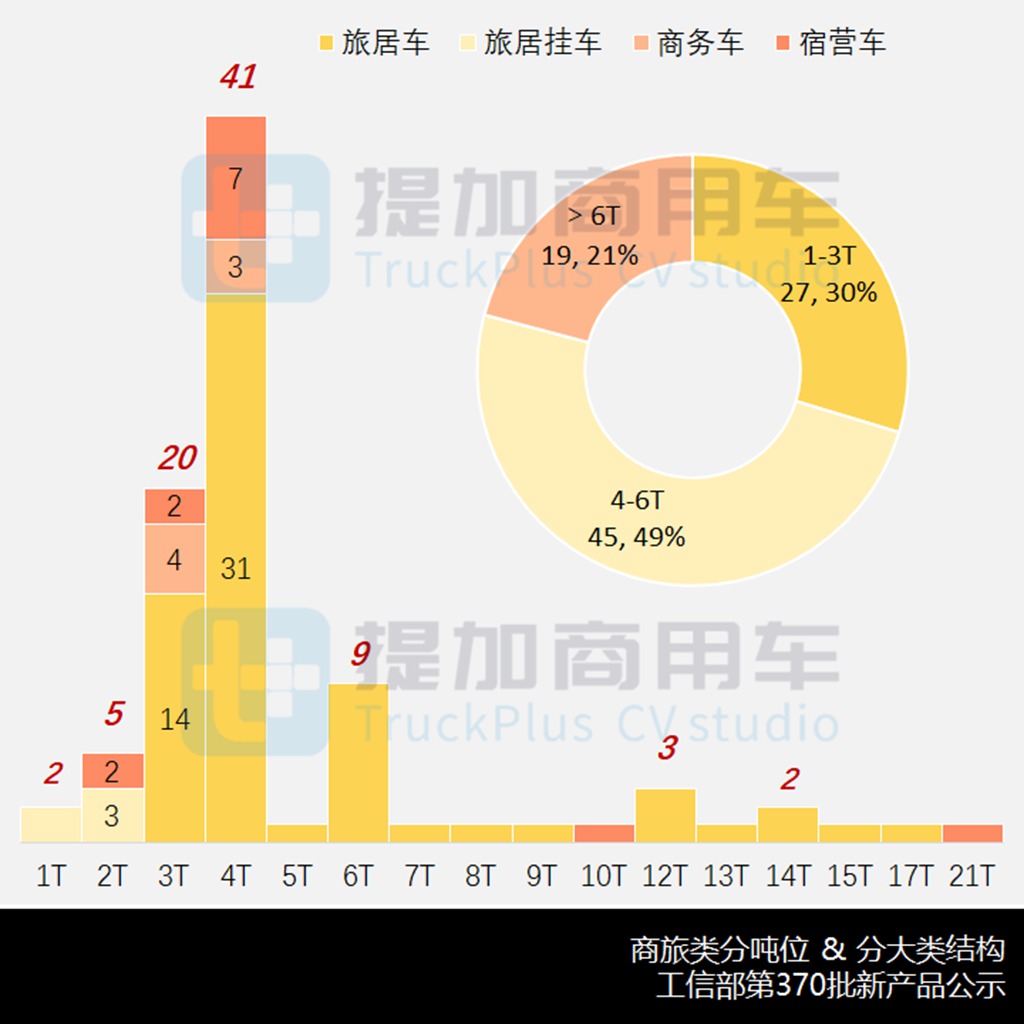 国产顶级超豪华a型房车,国产顶级超级豪华a型商务房车