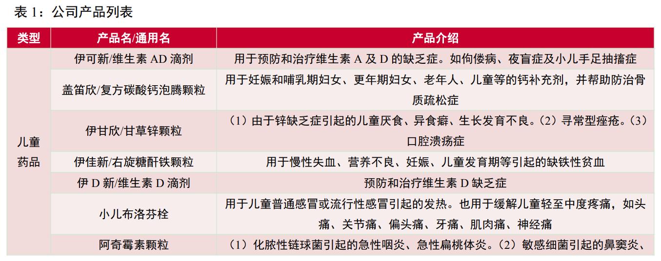 维生素ad促进生长,维生素ad独角兽