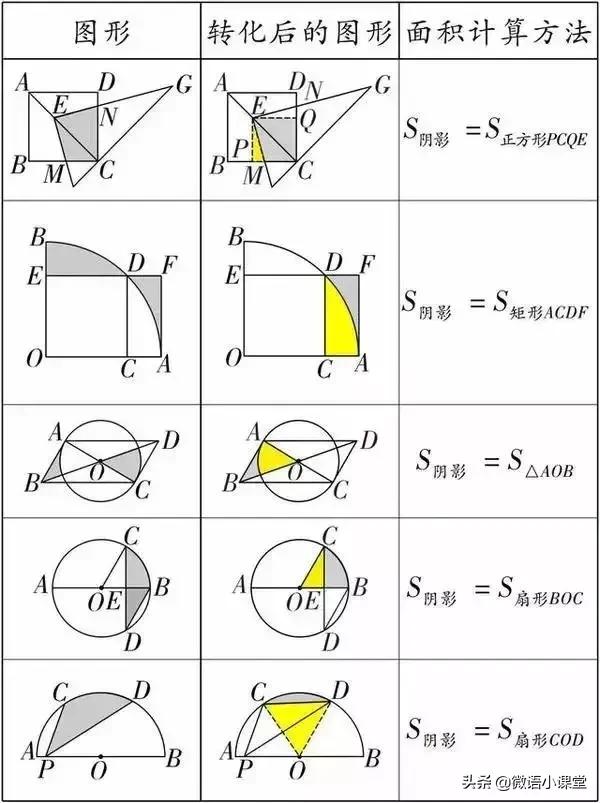初中数学几何求阴影面积讲解,五年级数学几何求阴影三角形面积