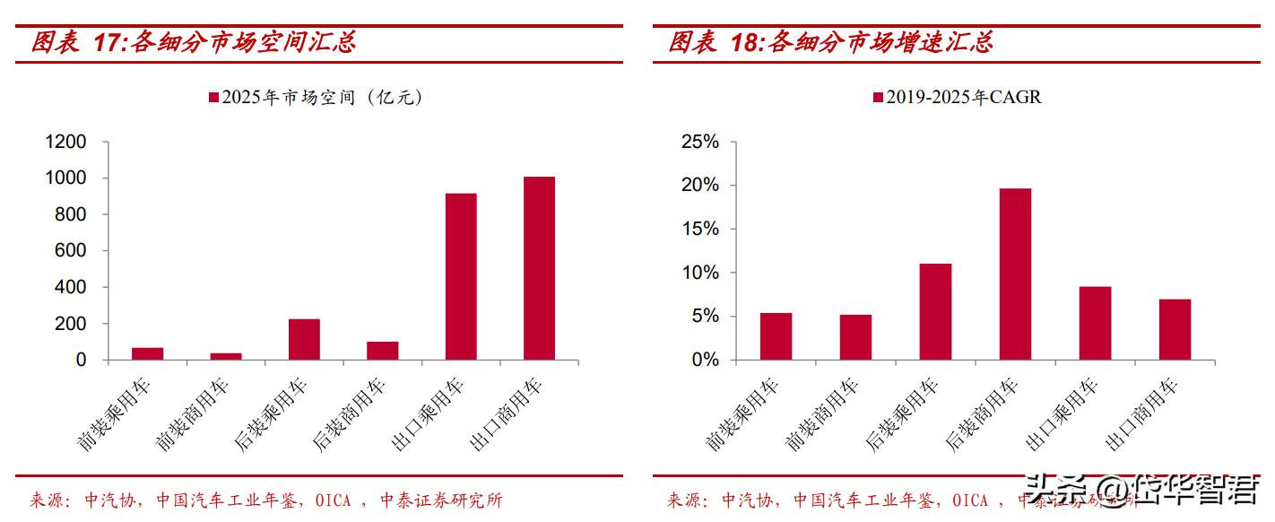 骆驼蓄电池股份公司最新动态,汽车铅酸蓄电池龙头股