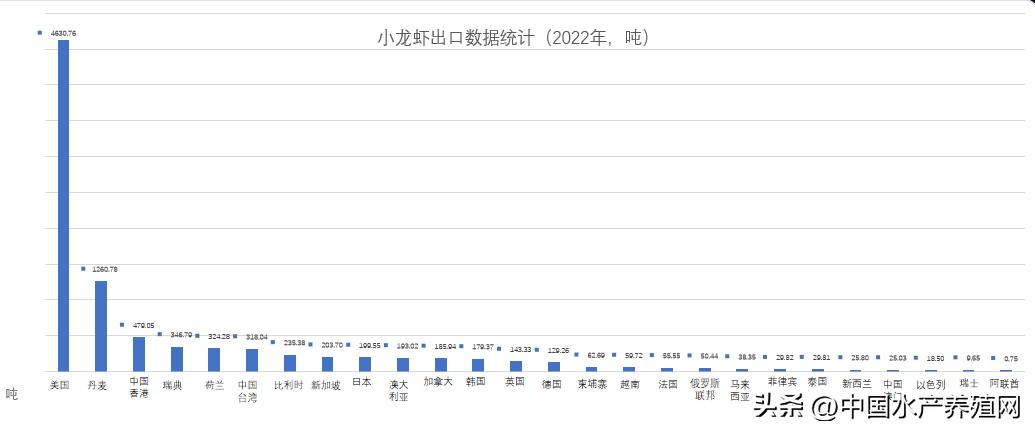 2023年南县小龙虾价格行情,南县小龙虾价格报价