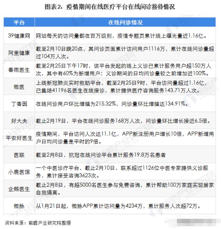 2020年适合创业吗,2020年创业项目