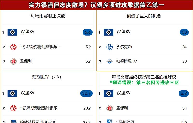 德乙柏林赫塔对圣保利,德乙联赛汉堡对圣保利比分预测