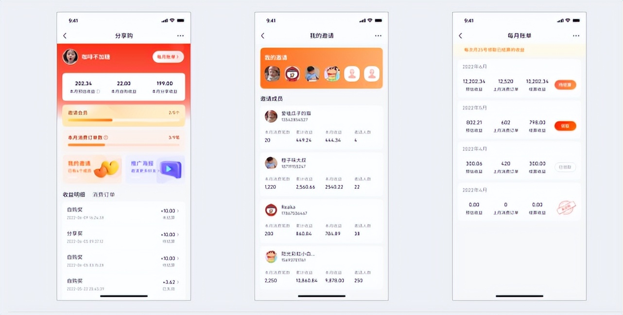 分享购会员机制,分享购创新型商业模式