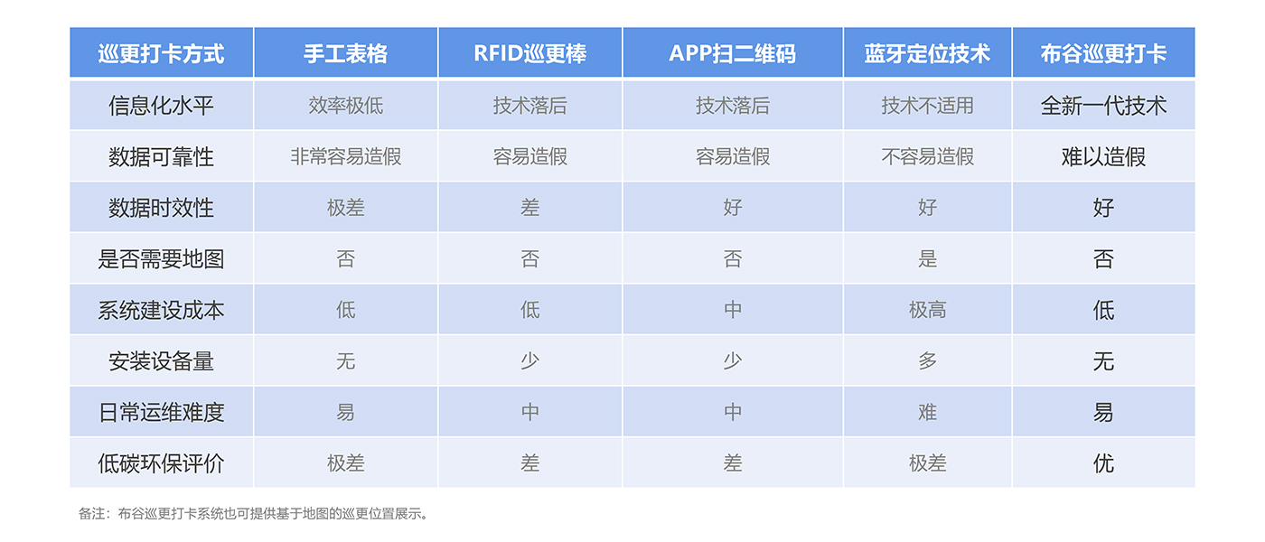 电子巡更系统什么牌子好,电子巡更系统的软件使用方法