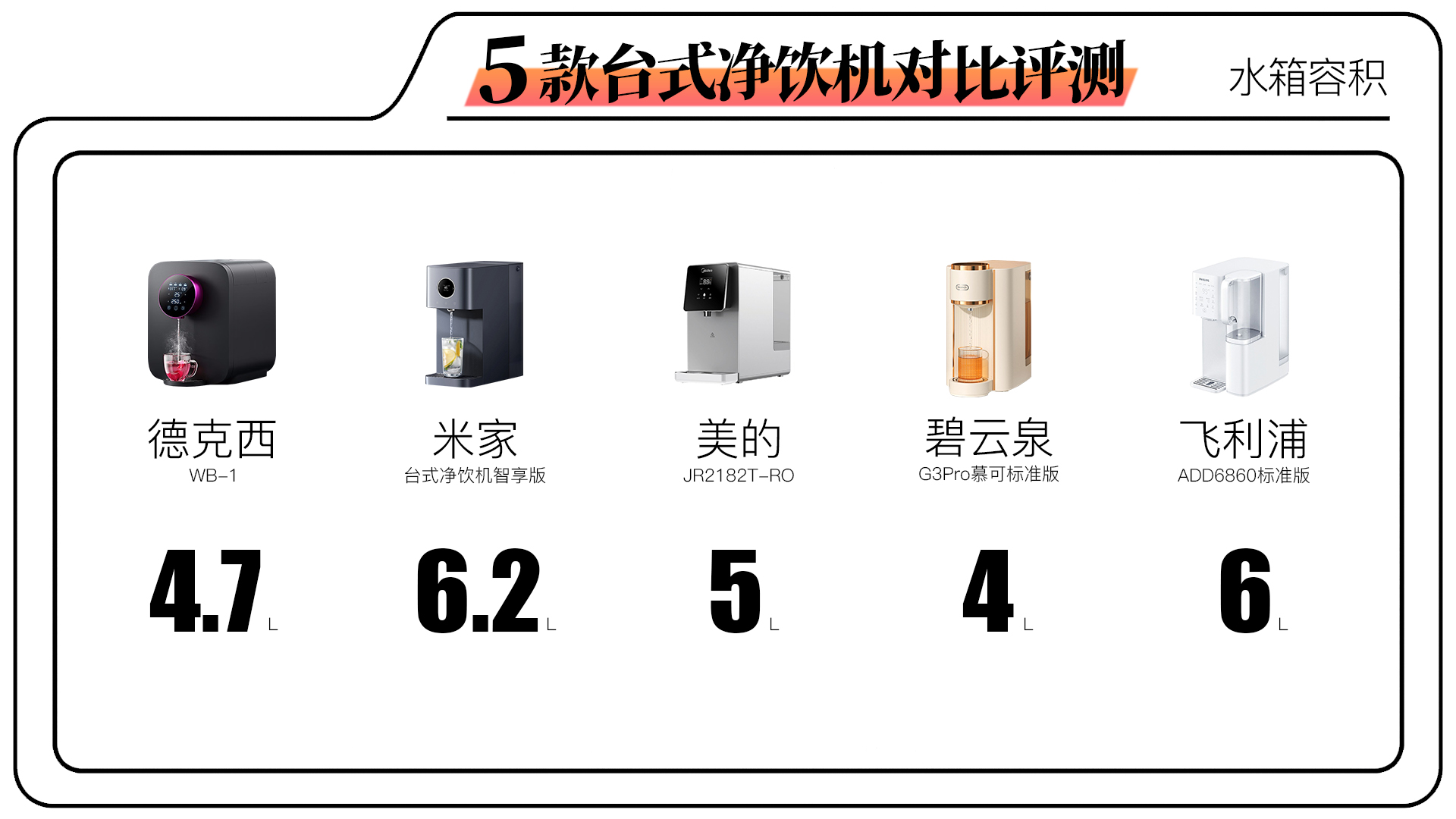碧云泉rt507和飞利浦净饮机哪个好,飞利浦台式净饮机评测