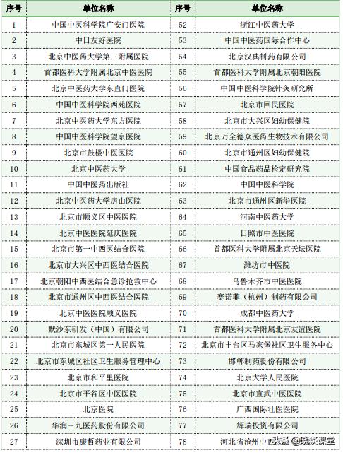 北京中医药大学2022年毕业生就业,北京中医药大学2022毕业生