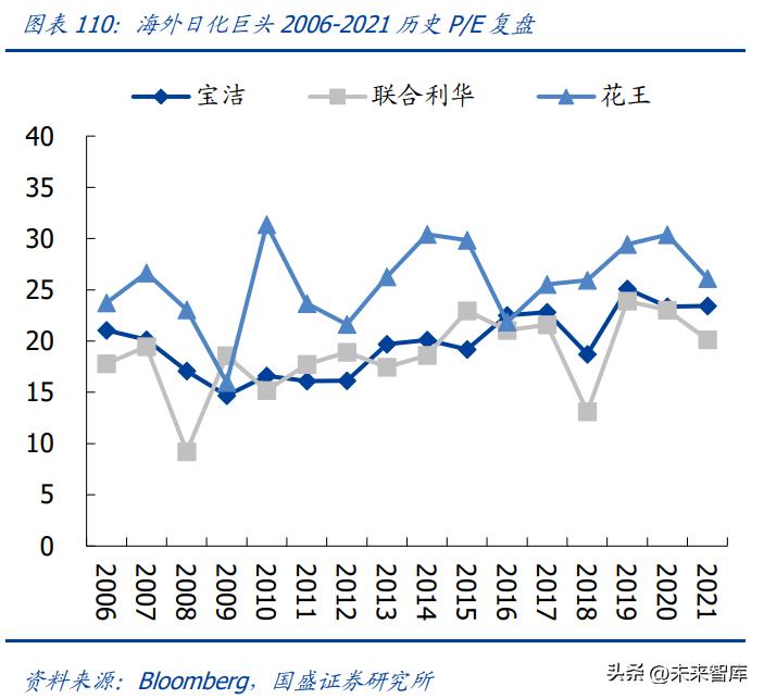 中国美妆护肤行业发展机遇分析,美妆行业的趋势和发展前景如何
