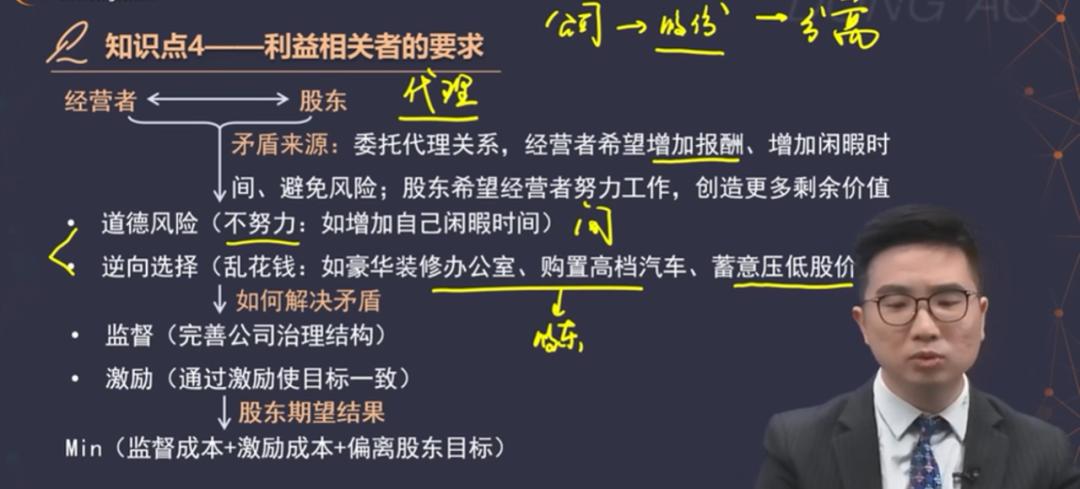 中华cpa会计老师推荐,高顿cpa老师推荐