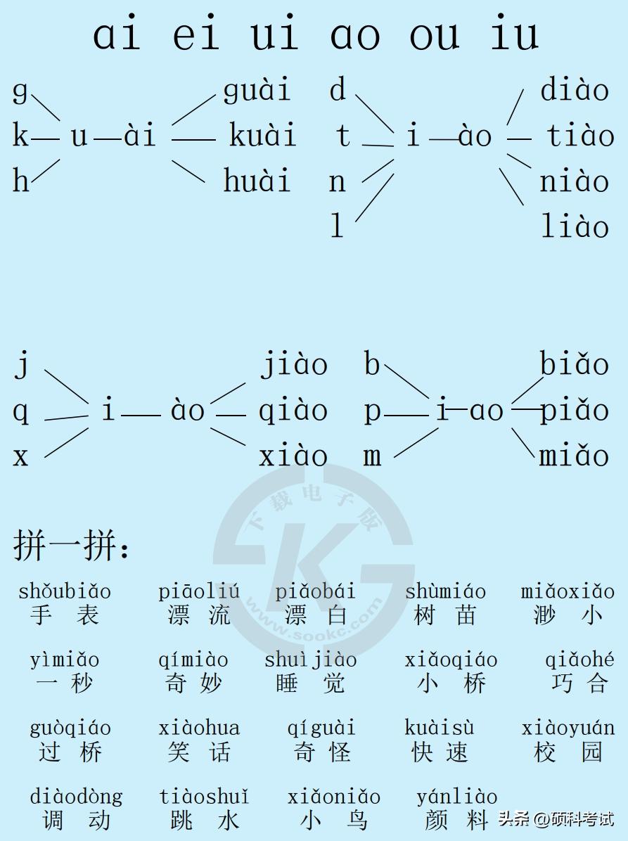 一年级小朋友拼音拼读不会怎么办,孩子上幼儿园学的拼音不会怎么办