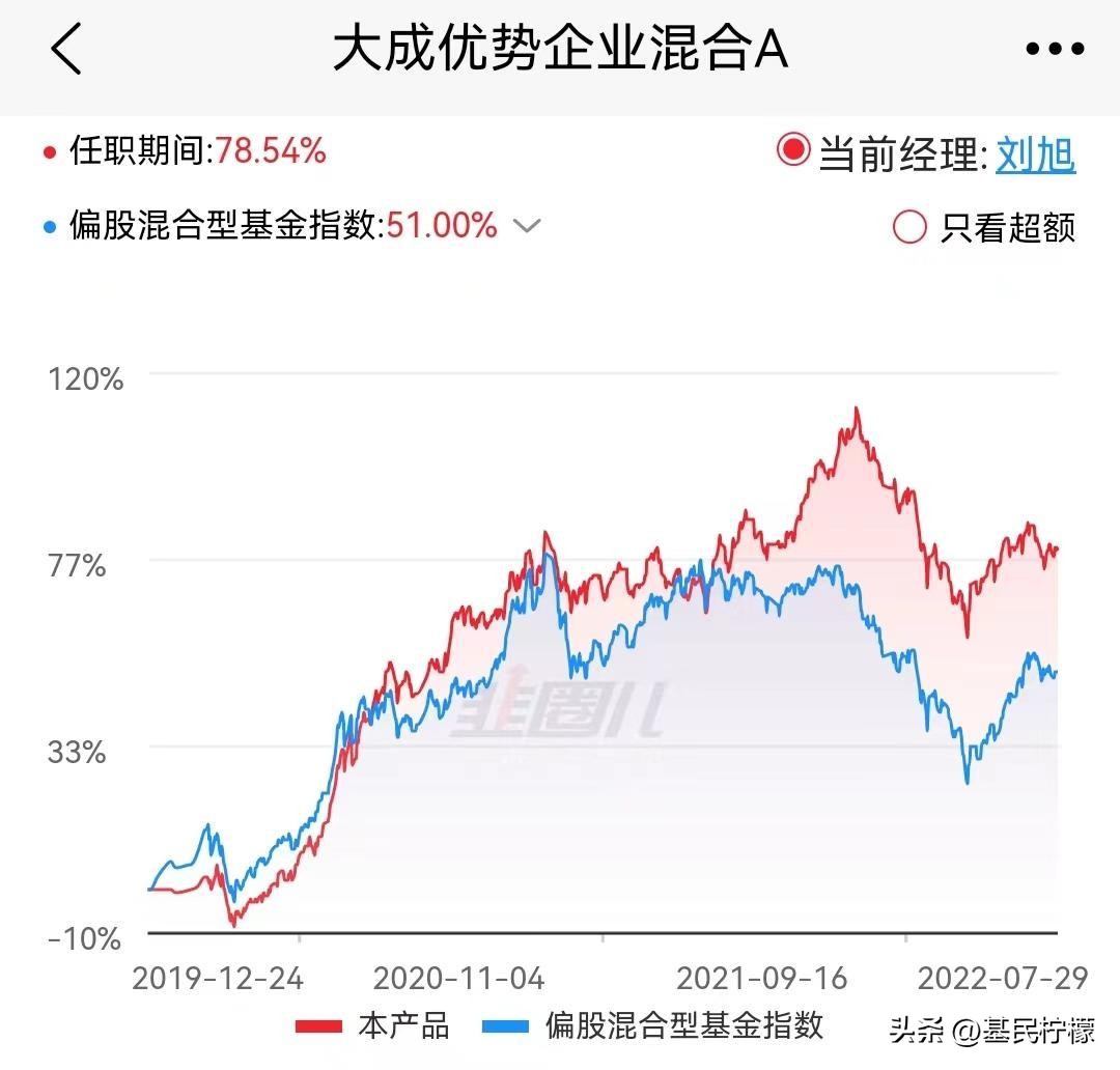 基民投资基金稳定回报,基民基金